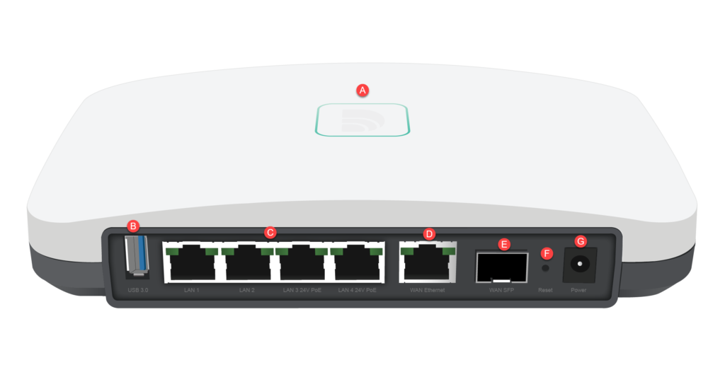 Soltec 4G LTE Internet Backup Solution – Soltec